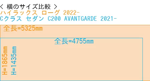 #ハイラックス ローグ 2022- + Cクラス セダン C200 AVANTGARDE 2021-